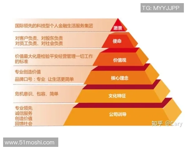 长运娱乐企业文化与价值观的深度解析与实践探讨 长运娱乐企业文化与价值观的深度解析与实践探讨
