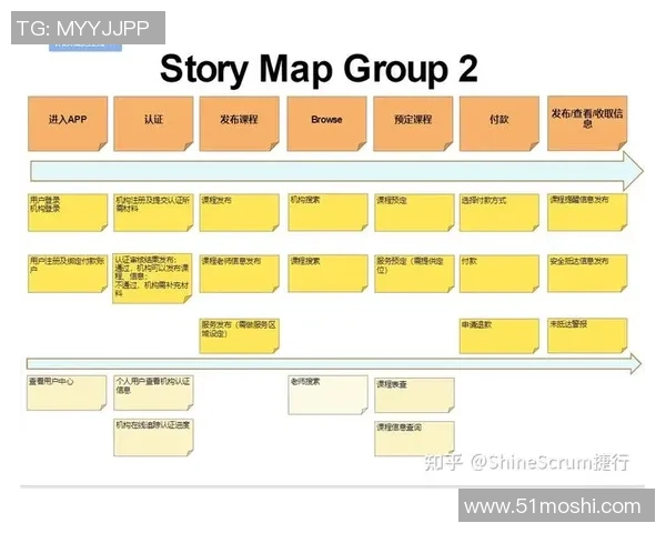 长运娱乐Scrum方法论助力团队高效协作与项目成功的全新探索 长运娱乐Scrum方法论助力团队高效协作与项目成功的全新探索