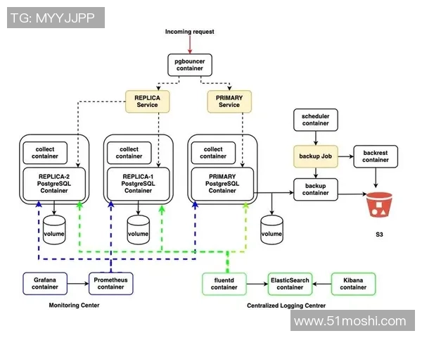 探索pg国际云原生数据库的未来发展与应用潜力分析 探索pg国际云原生数据库的未来发展与应用潜力分析