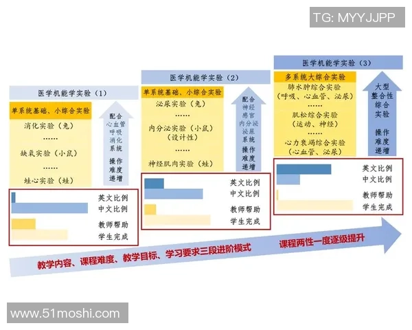 熊猫体育运动轨迹预测技术的创新与应用探索