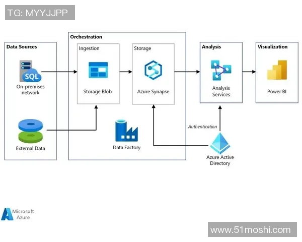 探索pg国际流式分析引擎在大数据处理中的应用与优势分析 探索pg国际流式分析引擎在大数据处理中的应用与优势分析