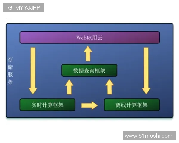 探索pg国际实时计算框架的应用与发展前景分析 探索pg国际实时计算框架的应用与发展前景分析