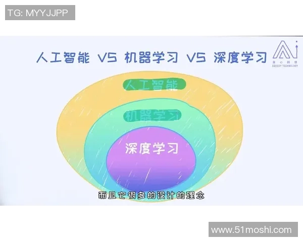红桃国际在对抗性机器学习领域的创新探索与应用前景分析