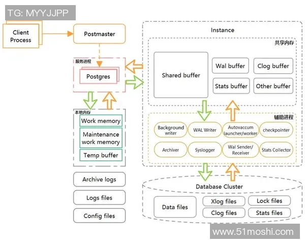 探索pg国际流式分析引擎的创新应用与未来发展趋势 探索pg国际流式分析引擎的创新应用与未来发展趋势
